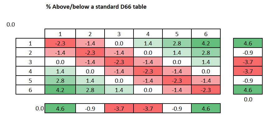 % above below standard d66 new2